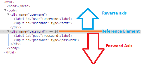 forward-reverse-axis-xpath-selenium-webdriver forward-reverse-axis-xpath-selenium-webdriver